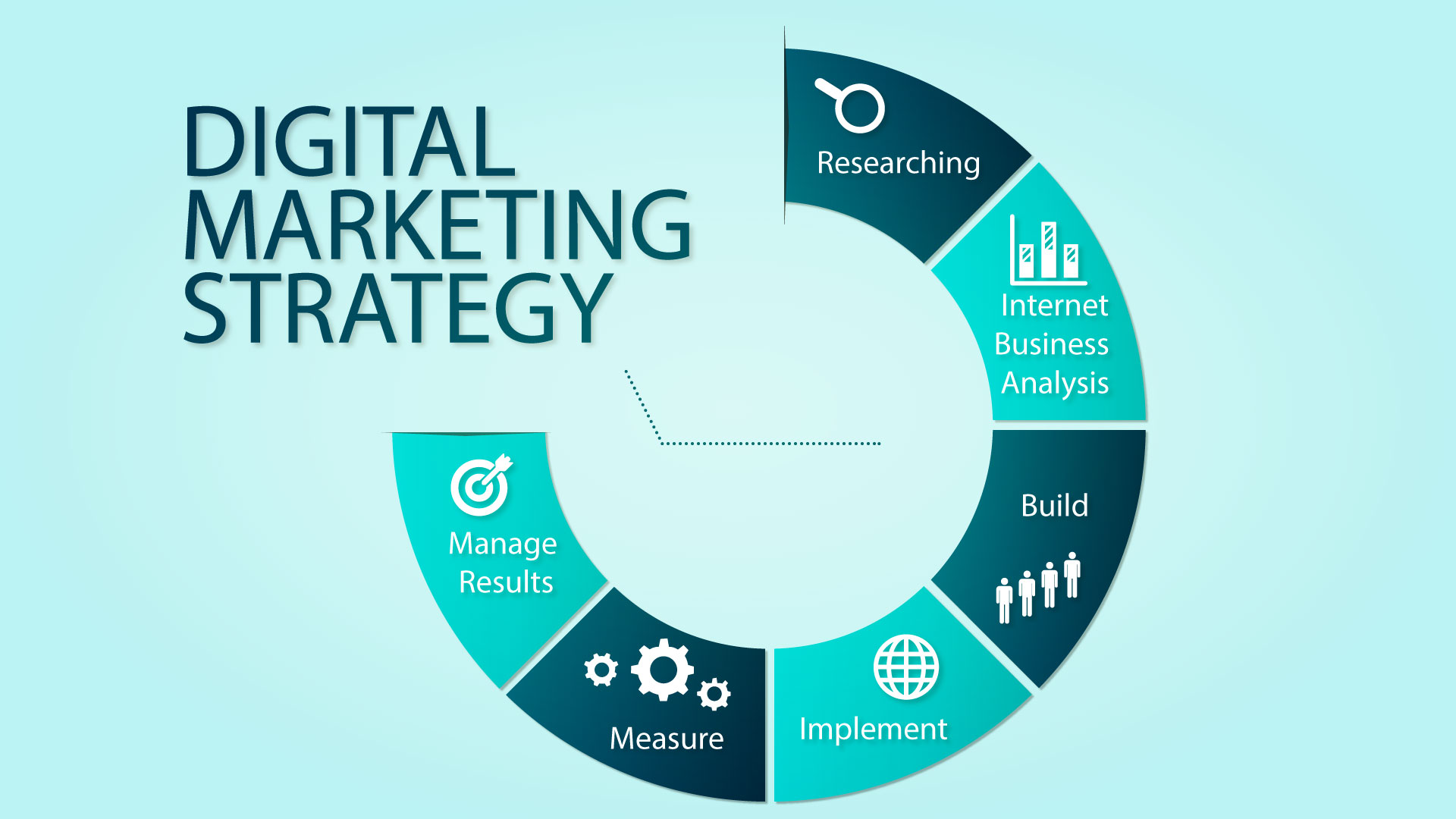 How to Create a Digital Marketing Strategy