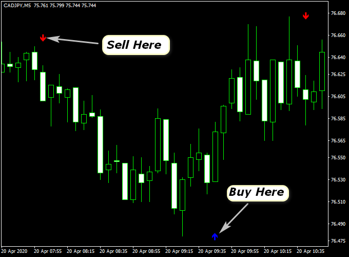 MT4 Indicators