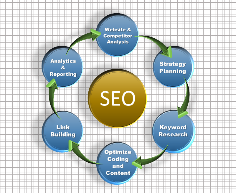 Plano SEO